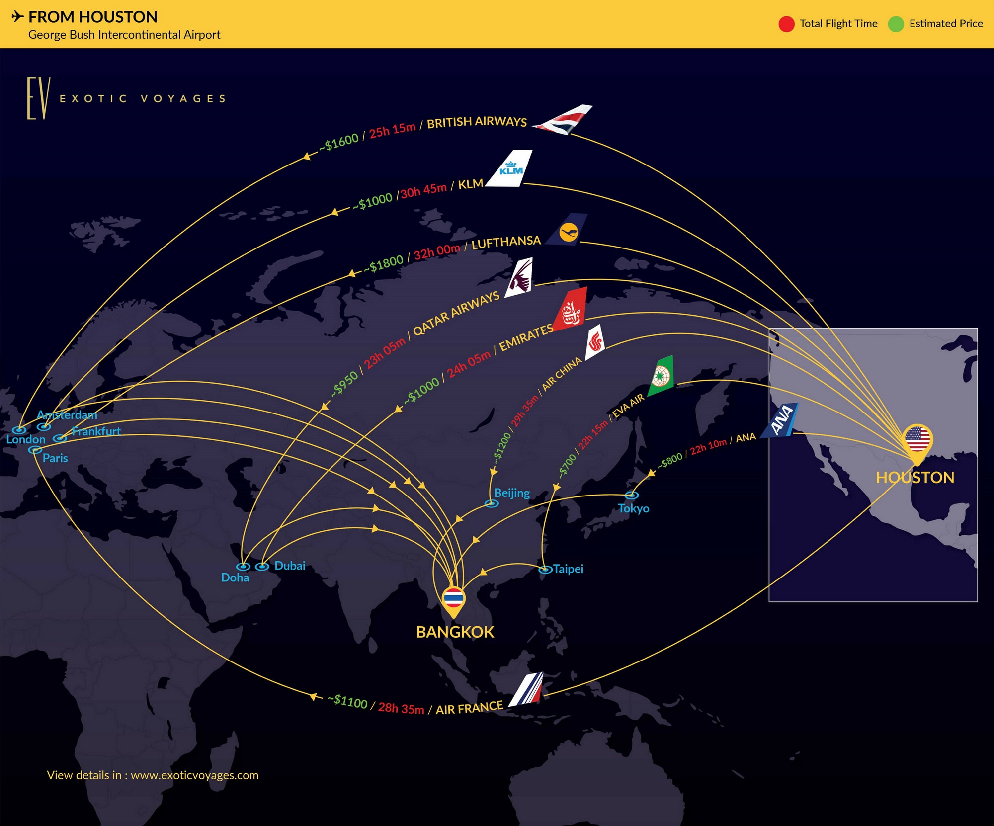 Flights to Thailand from Top 10 Biggest Airports In USA Exotic Voyages