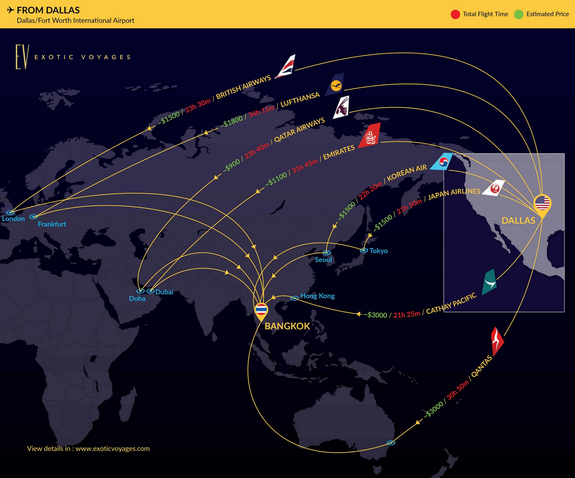 Flights to Thailand from Top 10 Biggest Airports In USA Flights to Thailand from Top 10 Biggest Airports In USA